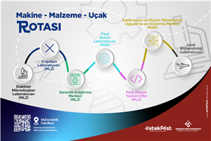 EsTekFest-2026 kapsamında gezilecek Rotalar ve İstasyonlar belirlendi
